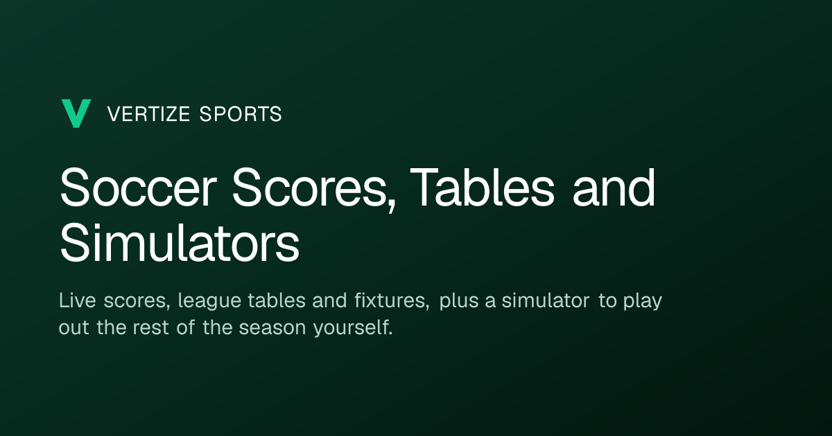 Eliteserien Simulator 2026 · Vertize Sports